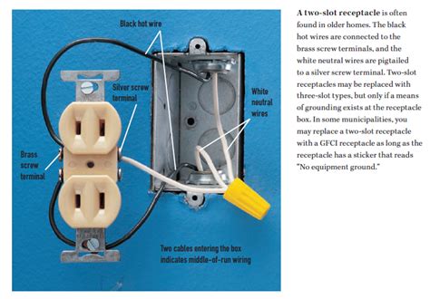 can you put a gfi outlet in a metal box|how to ground gfci box.